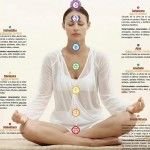 Los Chakras y el Reiki.